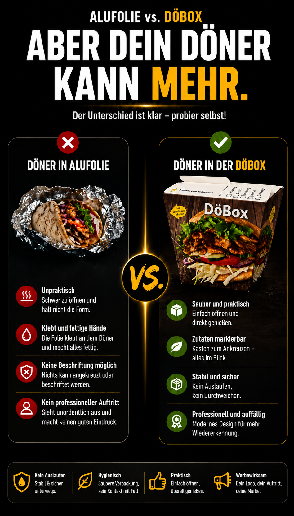 DöBox® | Moderne Dönerbox, Döner Verpackung & Take-away Box kaufen – Doebox